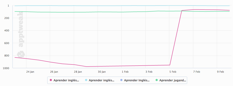 Resultados ASO