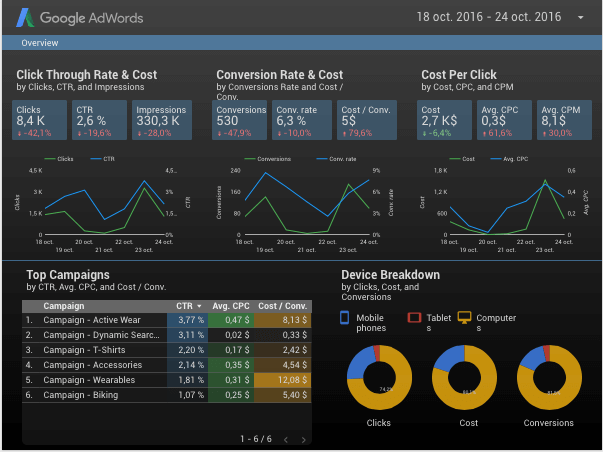 adwords google data studio 360